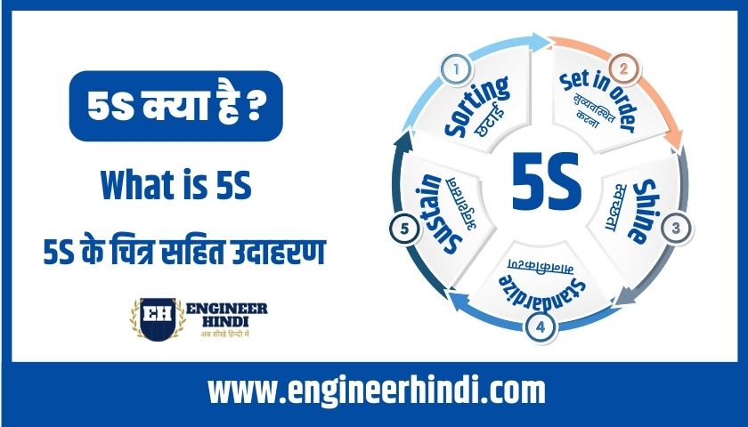 5s presentation in hindi