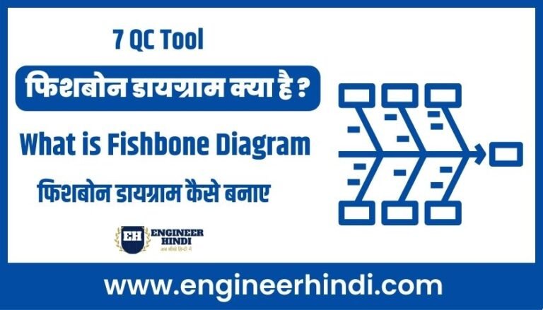 fishbone-diagram-in-hindi