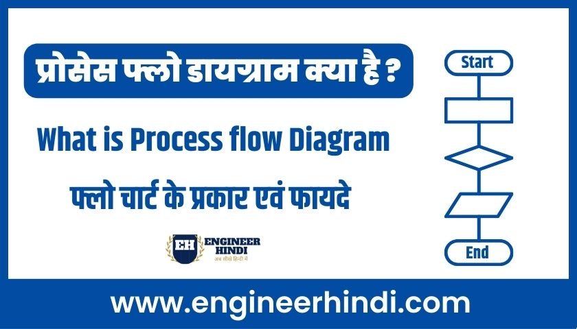 flow-chart-in-hindi