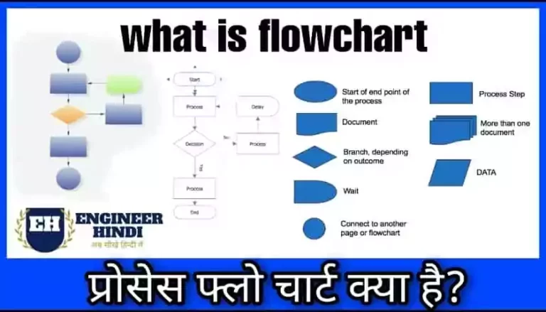 flow-chart-kya-hai-in-hindi