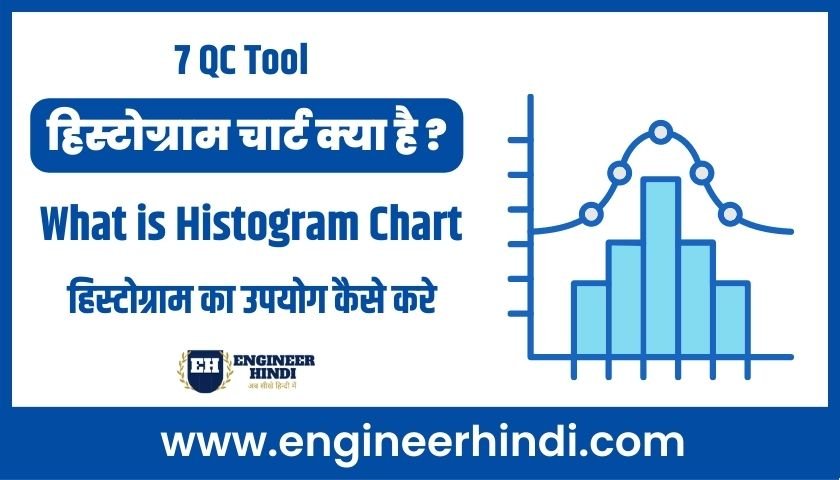 histogram-in-hindi