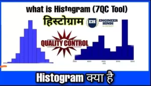 histogram-kya-hai-hindi-mein
