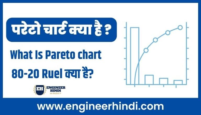 what-is-pareto-chart