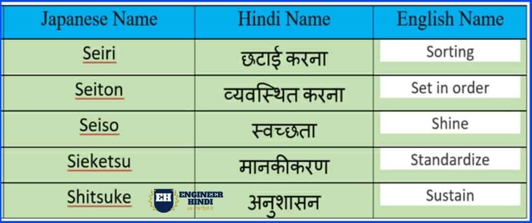 what-is-5s-in-hindi-and-how-to-implement-in-our-work-place-or