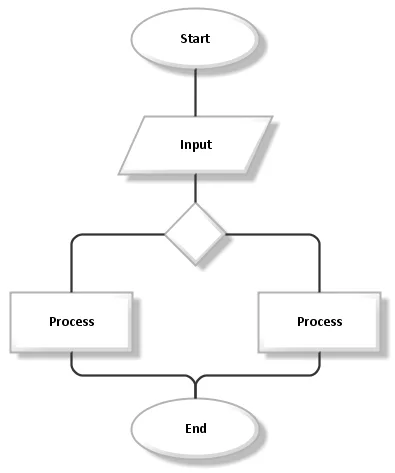 flow-chart-kya-hai-in-hindi