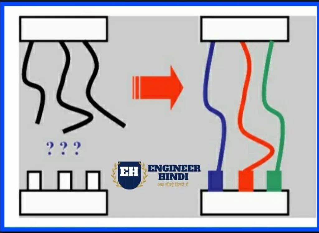 Color Coding Poka Yoke in Manufacturing