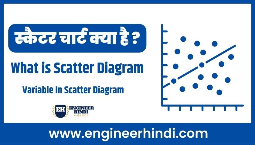 scatter-diagram-in-hindi