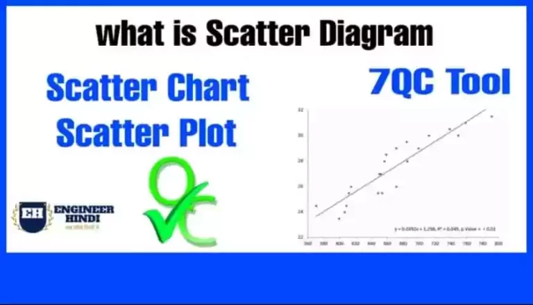 scatter-diagram-kya-hai-in-hindi