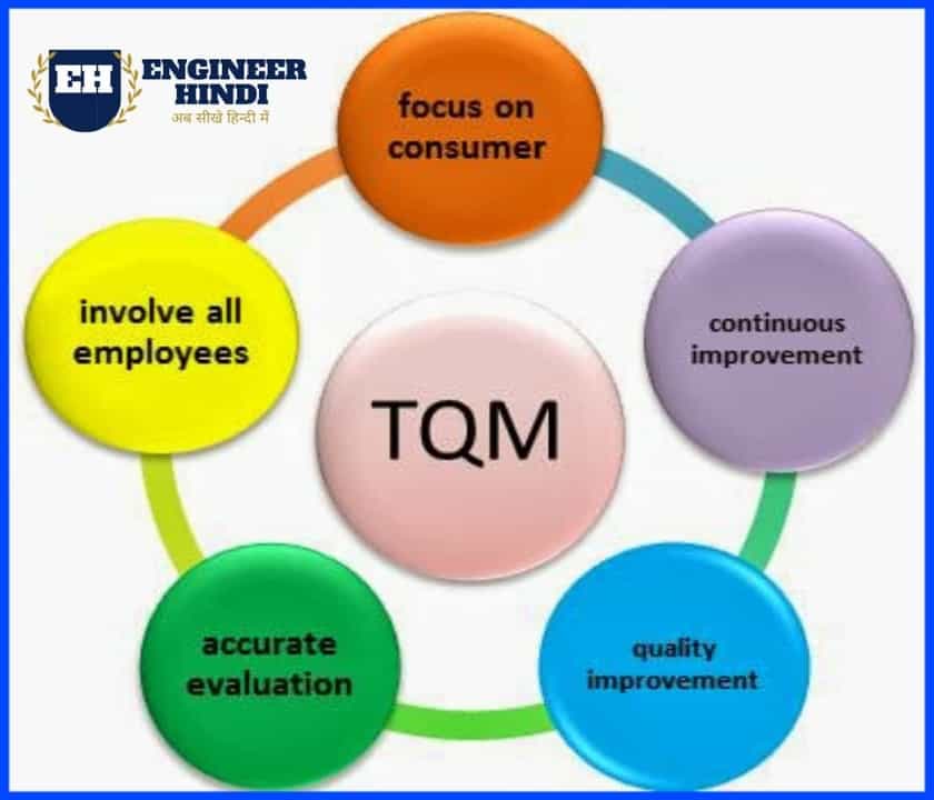 total-quality-management