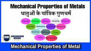 mechanical-properties-of-metals-in-hindi