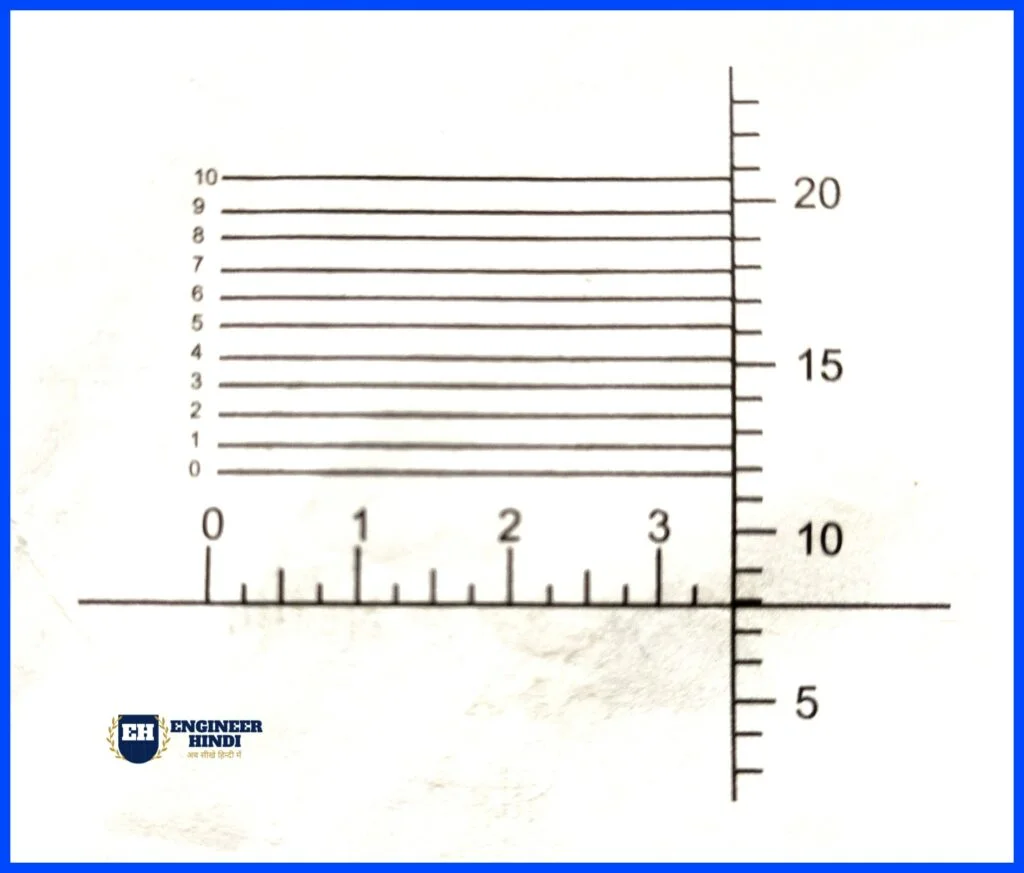 vernier micrometer reading method scale
