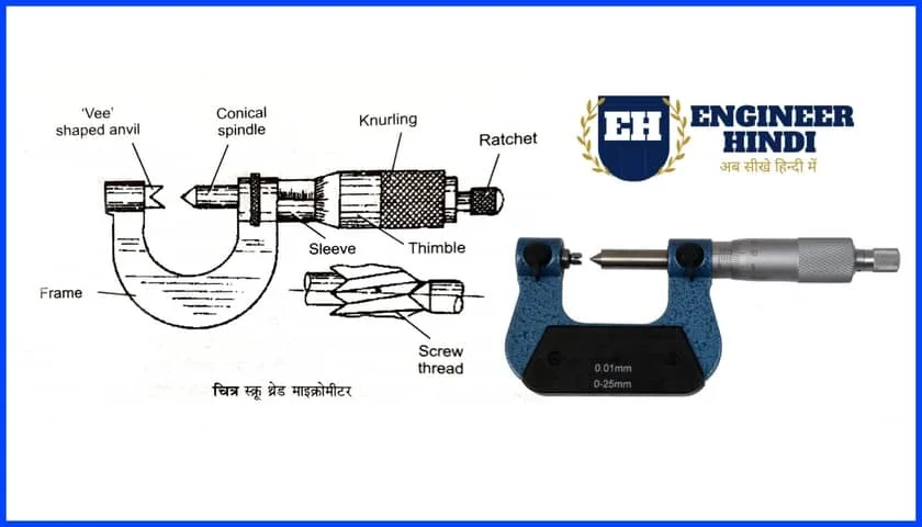 screw-thread-micrometer-daigram