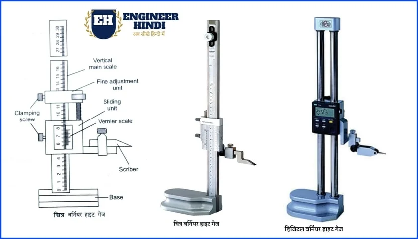 Vernier Height Gauge के मुख्य भाग 