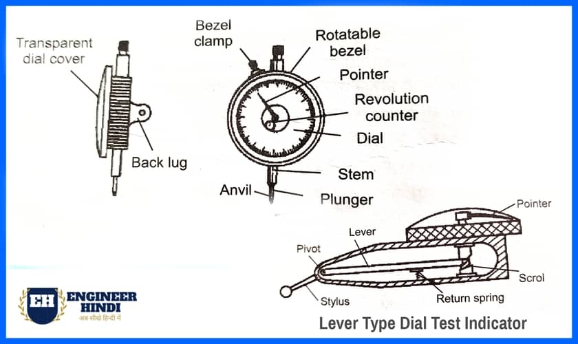 all-part-of-dial-test-indicator