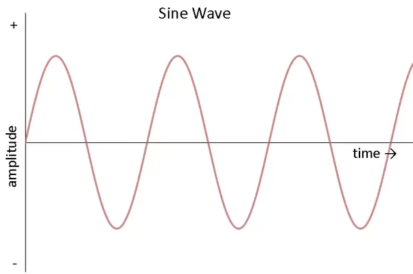 ac-current-flow-daigram