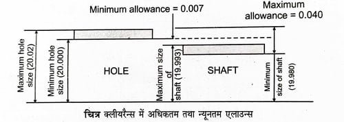 Minimum_allowance_example