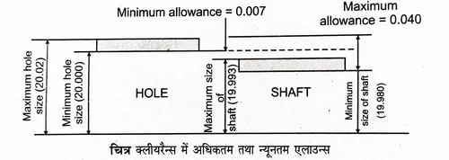 Minimum_allowance_example