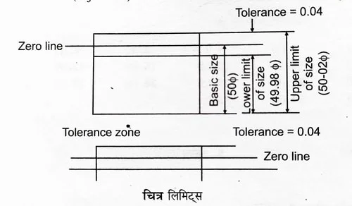 limt_fit_tolerance