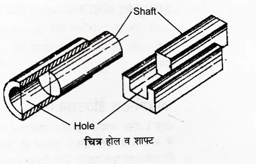 hole_and_shaft_basic_size_limit_fit